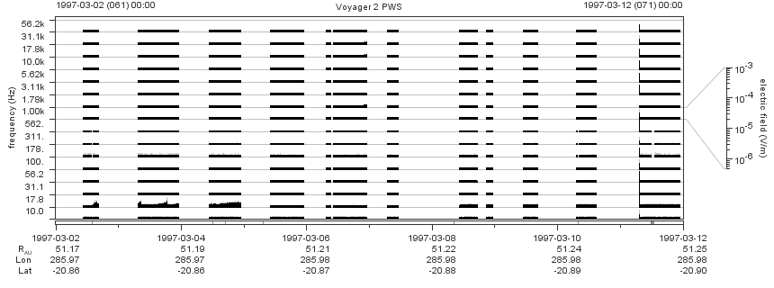 Voyager PWS SA plot T970302_970312