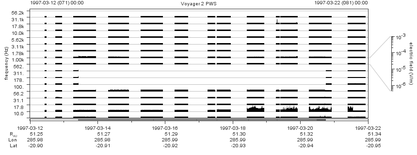 Voyager PWS SA plot T970312_970322