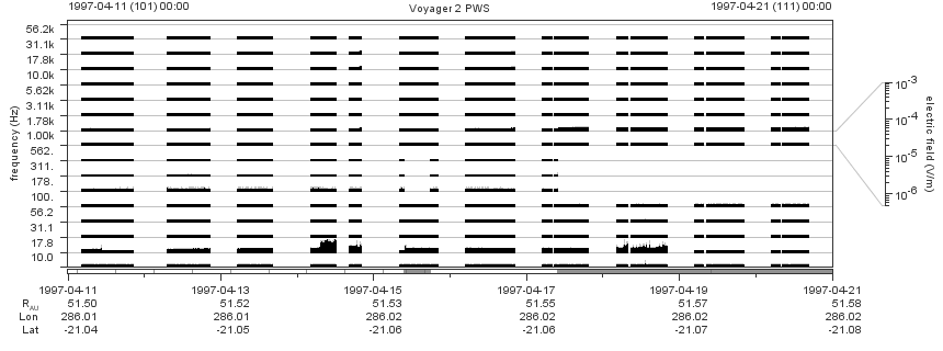 Voyager PWS SA plot T970411_970421