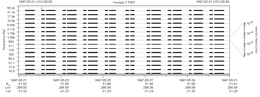 Voyager PWS SA plot T970521_970531