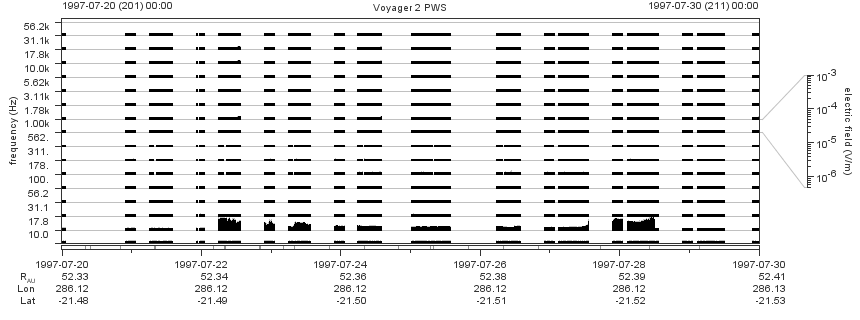 Voyager PWS SA plot T970720_970730