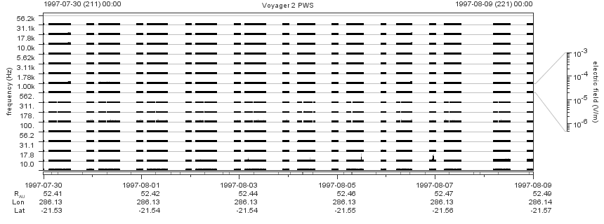 Voyager PWS SA plot T970730_970809