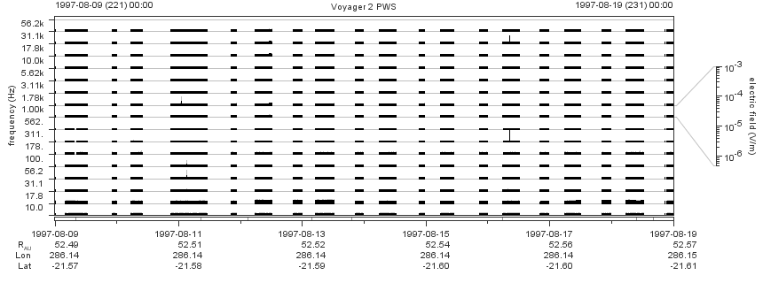 Voyager PWS SA plot T970809_970819