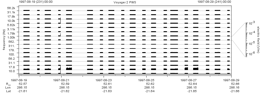 Voyager PWS SA plot T970819_970829