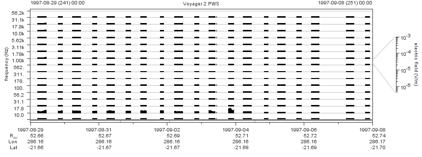 Voyager PWS SA plot T970829_970908