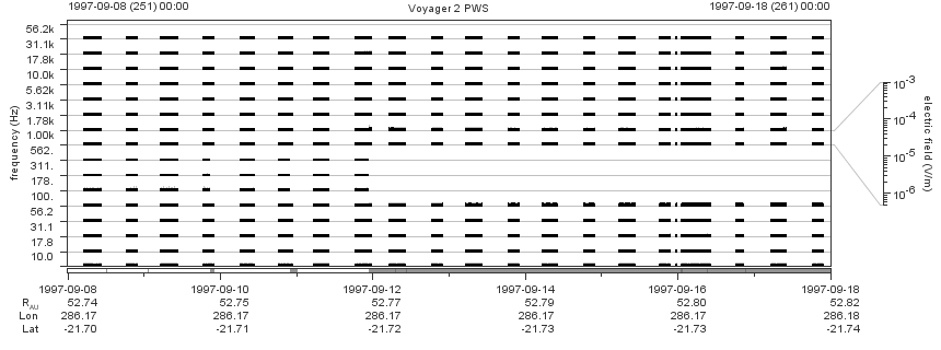Voyager PWS SA plot T970908_970918