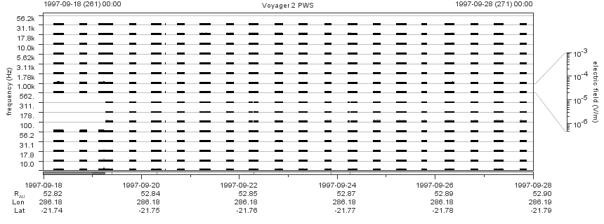 Voyager PWS SA plot T970918_970928