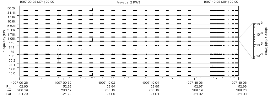 Voyager PWS SA plot T970928_971008