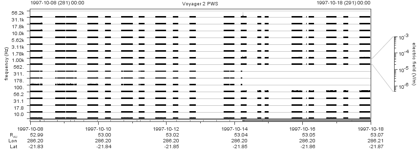 Voyager PWS SA plot T971008_971018