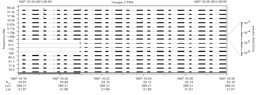 Voyager PWS SA plot T971018_971028