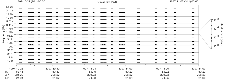 Voyager PWS SA plot T971028_971107