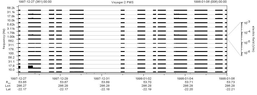 Voyager PWS SA plot T971227_980106