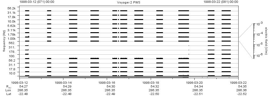 Voyager PWS SA plot T980312_980322