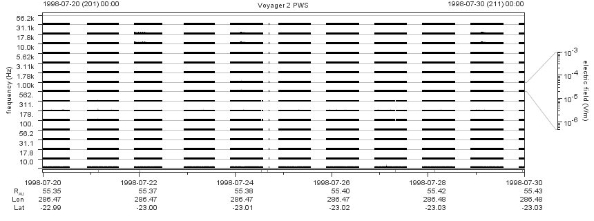 Voyager PWS SA plot T980720_980730