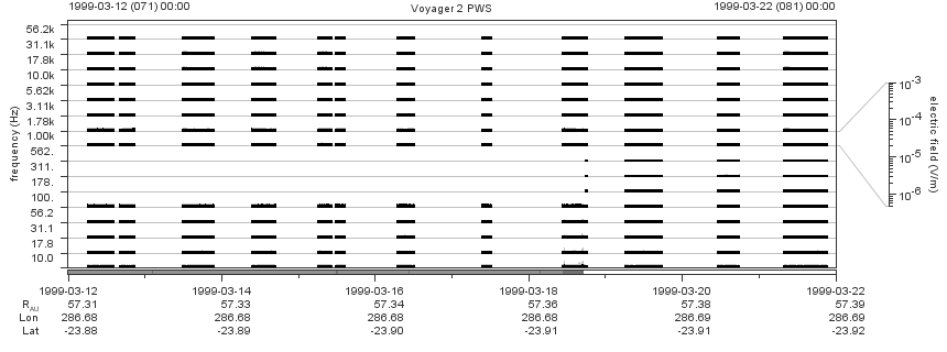 Voyager PWS SA plot T990312_990322