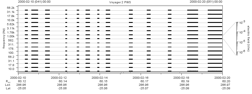 Voyager PWS SA plot T000210_000220