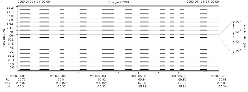 Voyager PWS SA plot T000430_000510