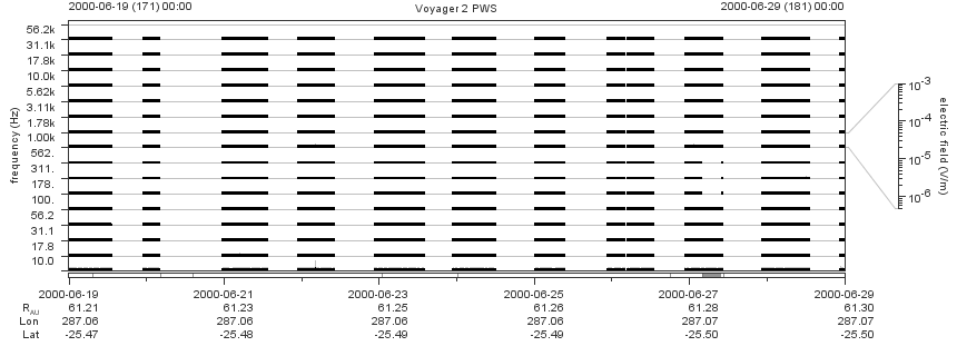 Voyager PWS SA plot T000619_000629