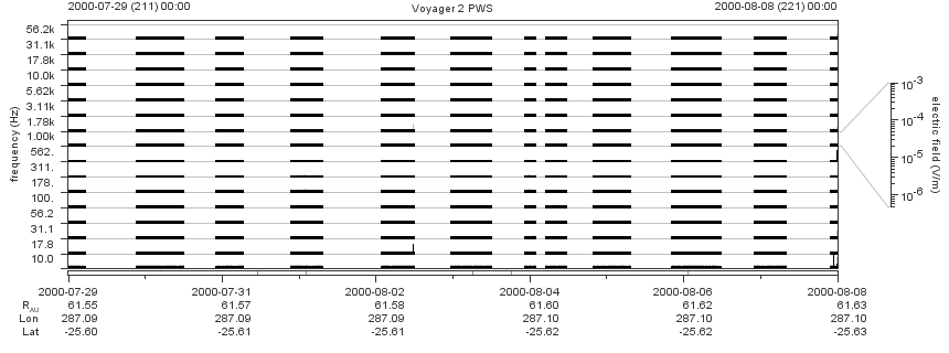 Voyager PWS SA plot T000729_000808