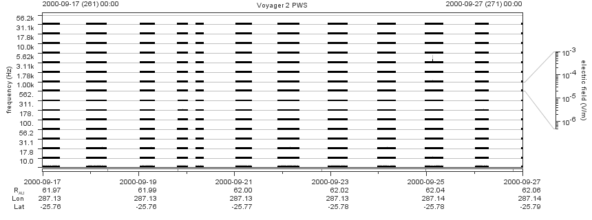 Voyager PWS SA plot T000917_000927
