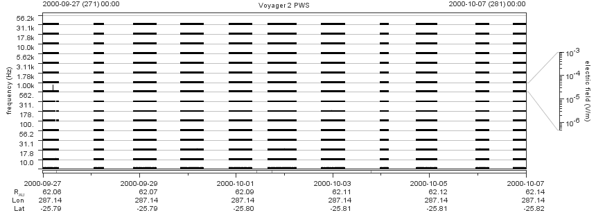 Voyager PWS SA plot T000927_001007