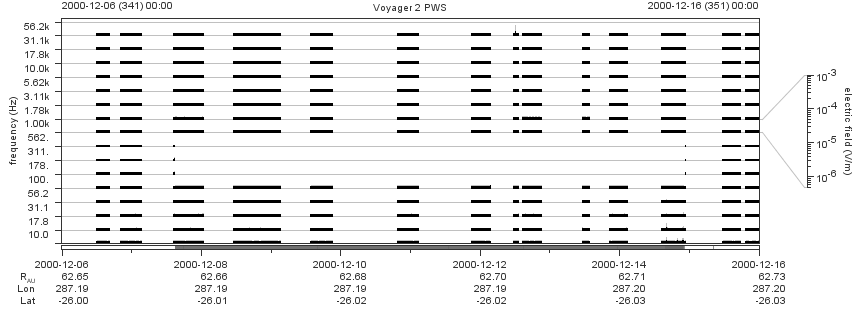 Voyager PWS SA plot T001206_001216
