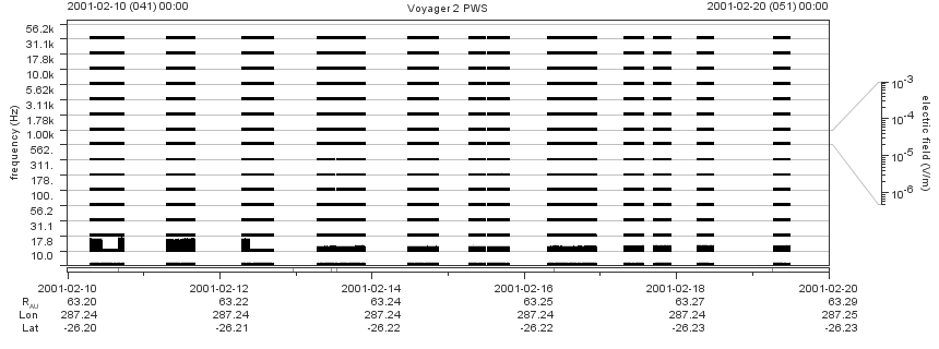 Voyager PWS SA plot T010210_010220
