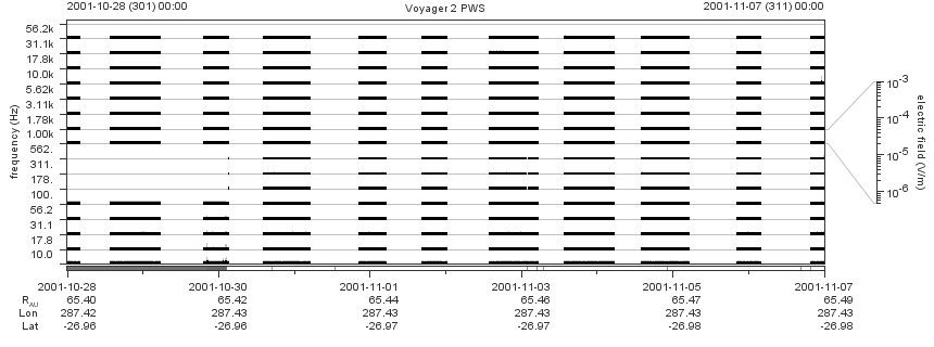 Voyager PWS SA plot T011028_011107