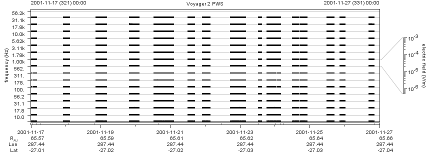 Voyager PWS SA plot T011117_011127