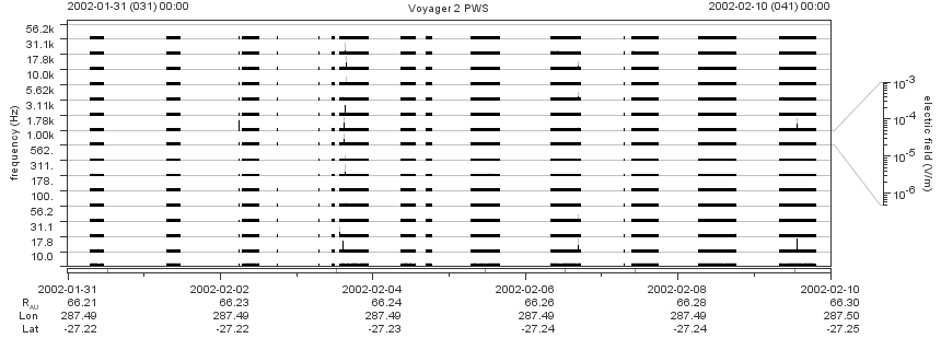 Voyager PWS SA plot T020131_020210