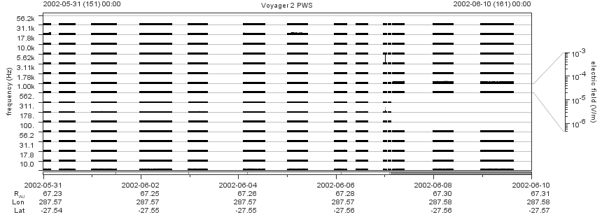 Voyager PWS SA plot T020531_020610