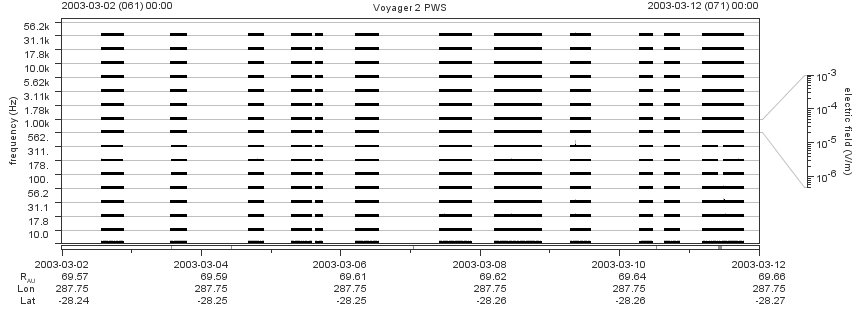 Voyager PWS SA plot T030302_030312