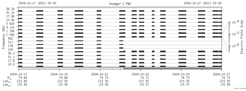 Voyager PWS SA plot T041017_041027