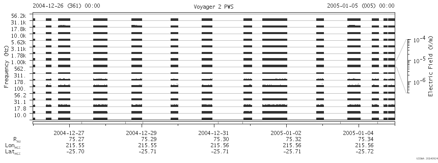 Voyager PWS SA plot T041226_050105