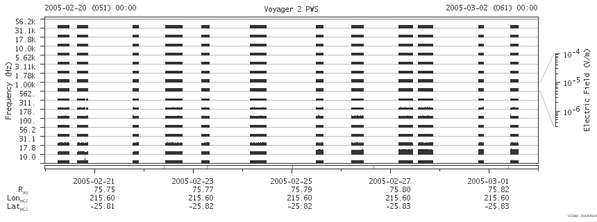 Voyager PWS SA plot T050220_050302