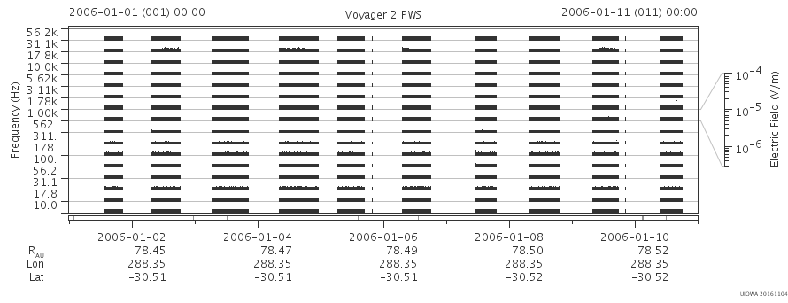 Voyager PWS SA plot T060101_060111