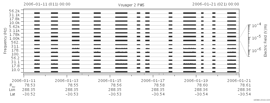 Voyager PWS SA plot T060111_060121