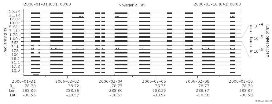 Voyager PWS SA plot T060131_060210