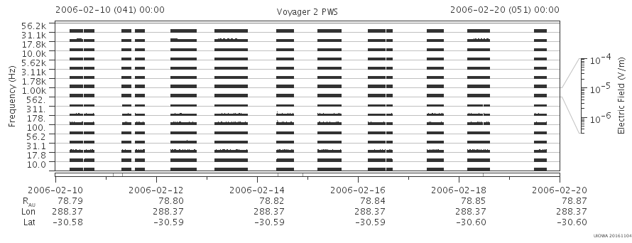Voyager PWS SA plot T060210_060220
