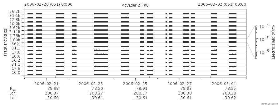 Voyager PWS SA plot T060220_060302