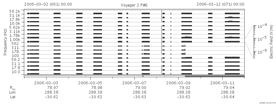 Voyager PWS SA plot T060302_060312
