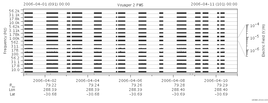 Voyager PWS SA plot T060401_060411