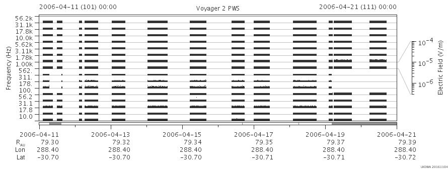 Voyager PWS SA plot T060411_060421