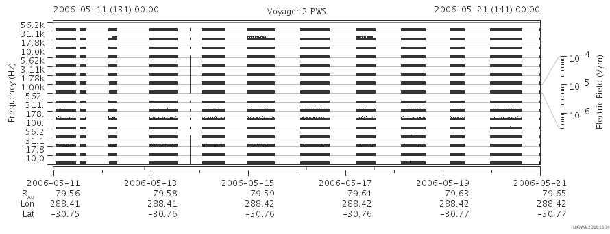 Voyager PWS SA plot T060511_060521