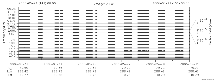 Voyager PWS SA plot T060521_060531