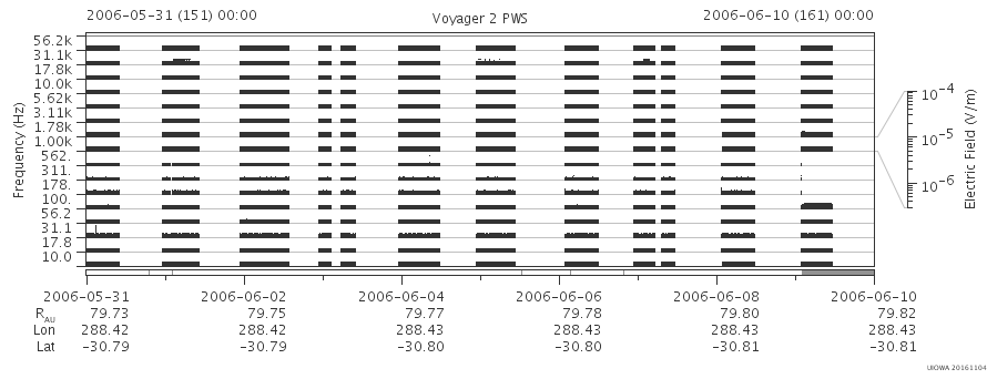 Voyager PWS SA plot T060531_060610