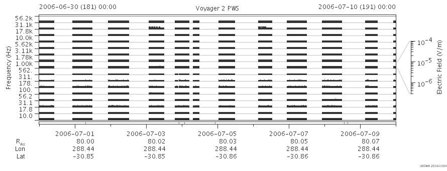 Voyager PWS SA plot T060630_060710