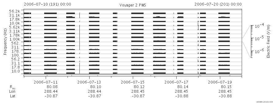 Voyager PWS SA plot T060710_060720