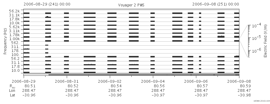 Voyager PWS SA plot T060829_060908