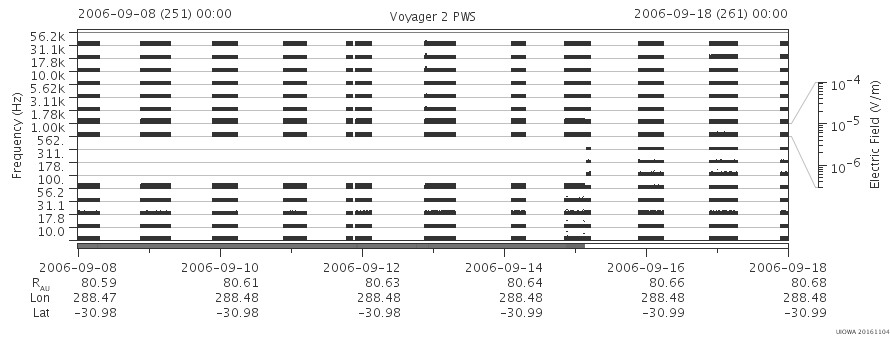 Voyager PWS SA plot T060908_060918